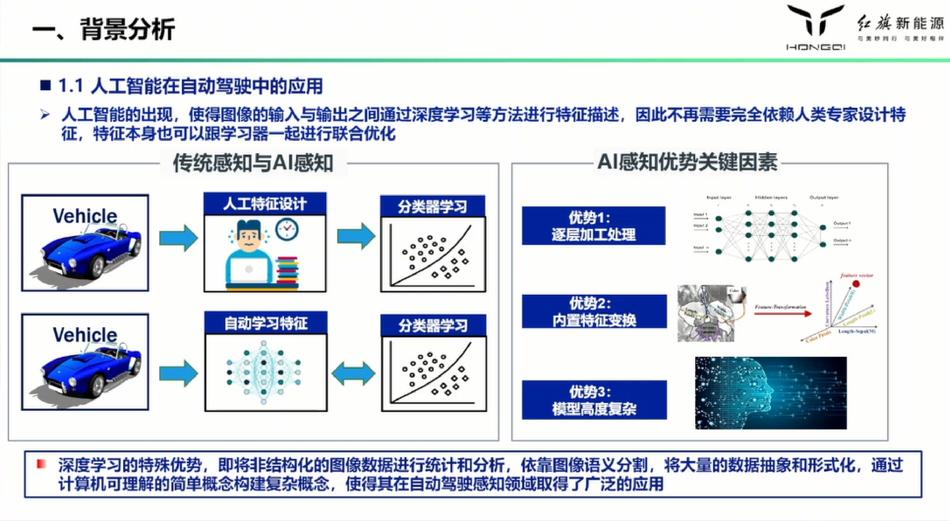 红旗新能源2023人工智能在自动驾驶决策中的应用与思考报告26页